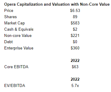 Valuation 2.png