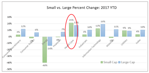 small-vs-large-caps-1024x503.png