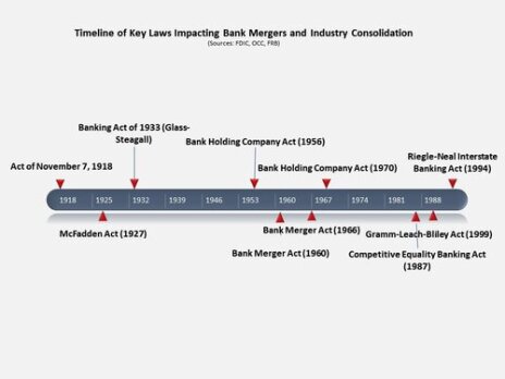 202010-0-Key_Bank_Merger_Legislation_Timeline