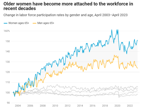 9-24 womens labor participation.png