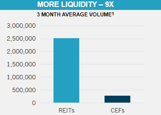 More-Liquidity