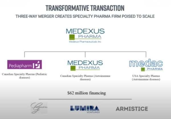 Medexus Transformative Acquisition