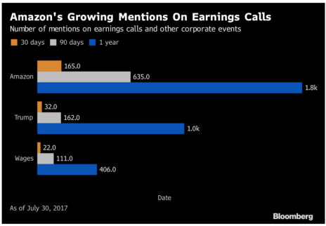 amzn-earnings-mentions-1024x711.png