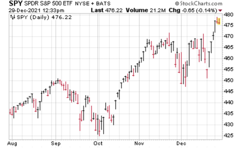stock-chart-poor-mans-covered-puts-SPY