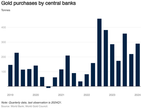 gold-purchases-central-banks.png