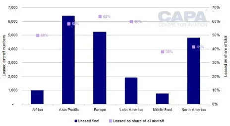 5-24 Aircraft leasing market 4.png