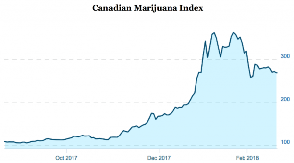 Marijuana stocks these days mostly hail from Canada. But that could soon change.