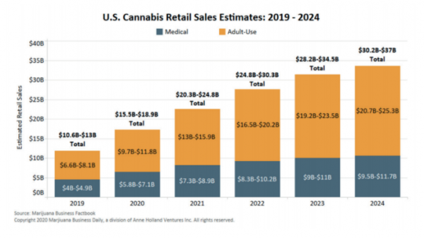 retail-cannabis-sales-716x402-1.png
