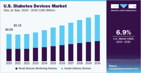 us-diabetes-devices-market.png
