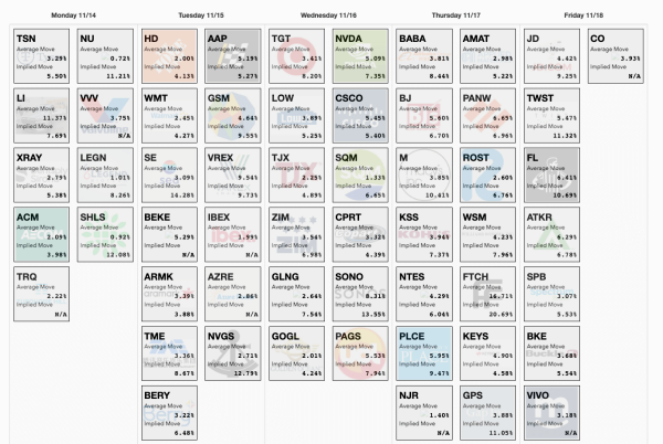 COI_ET_111422_earnings.png