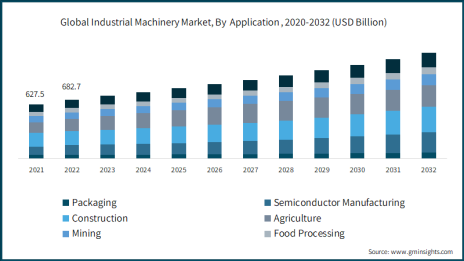 10-23 Industrial machinery market.png
