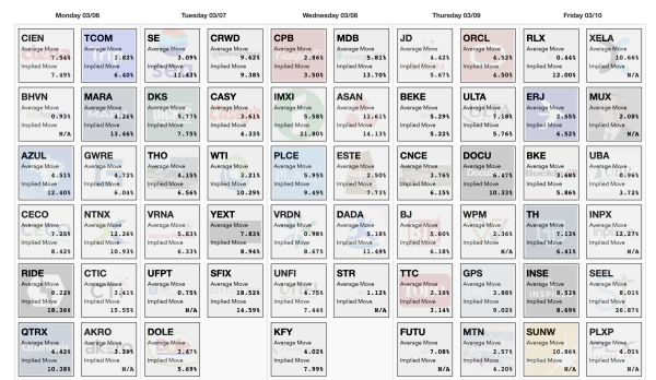 COI_ET_030523_earncalendar.png
