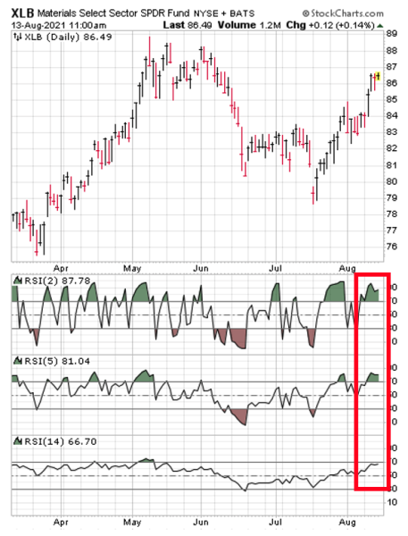 high-probability-mean-reversion-indicator-xlb-august-13
