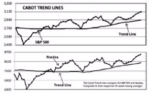 CGI Cabot Trend Lines