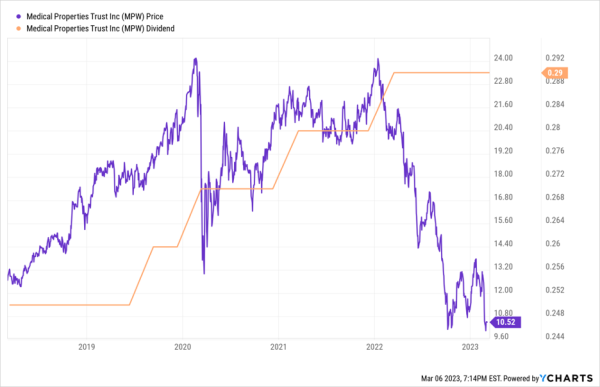 MPW Chart