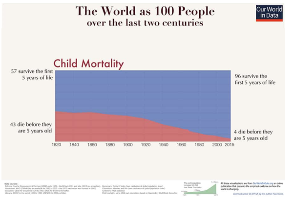 child-mortality.png