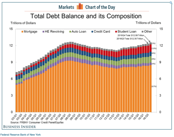 US-debt-chart