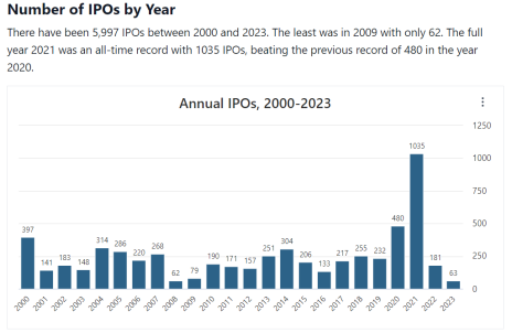 ipos by year since 2000.png