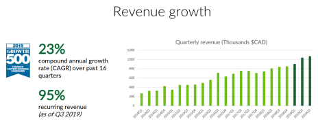 NamSys Revenue Growth