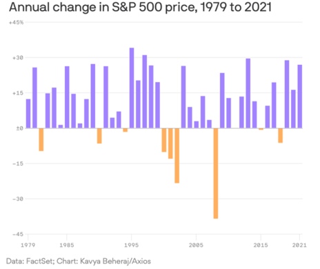 Annual-change-in-SP500