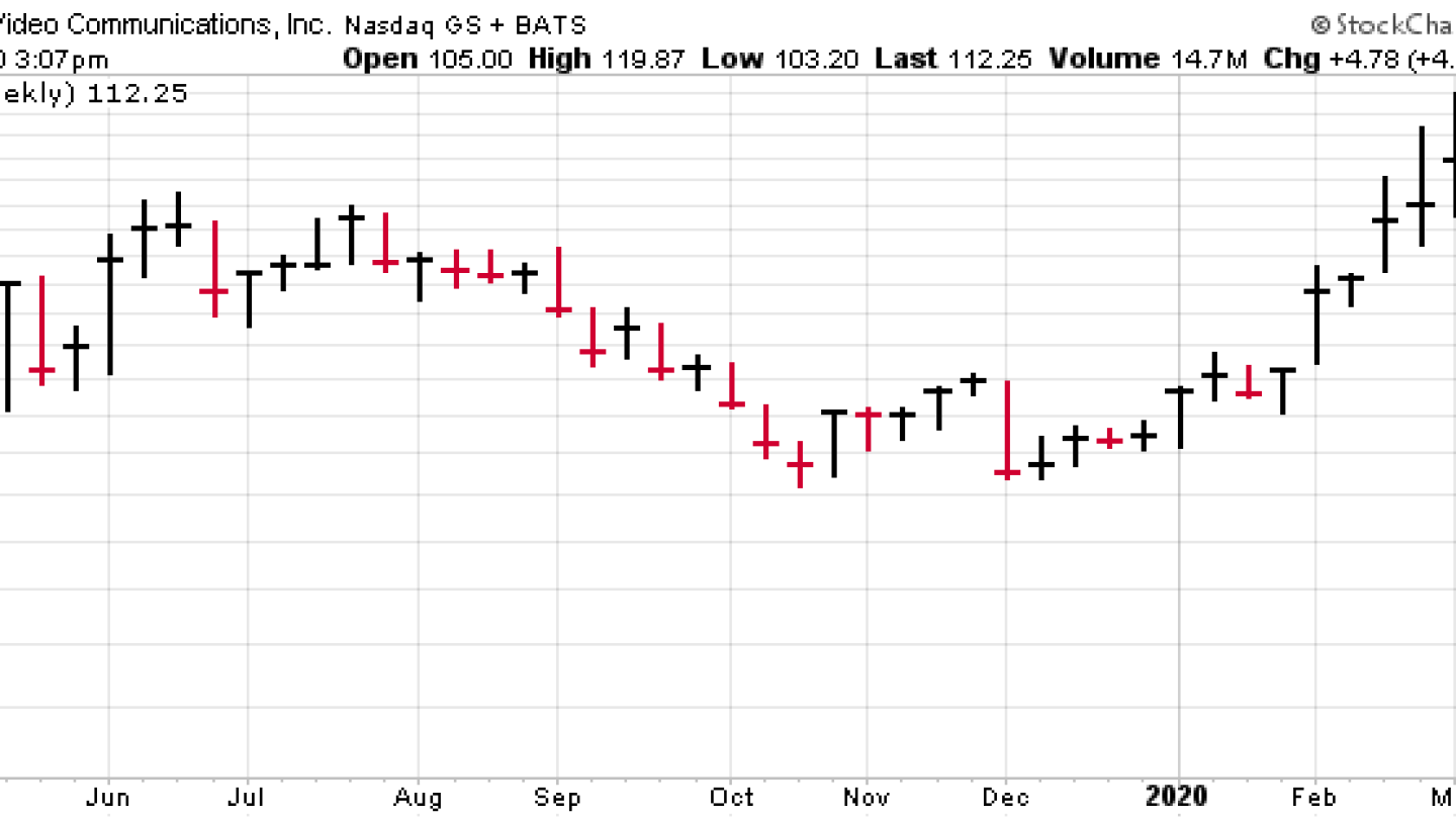 Cabot Stock of the Week 289 Cabot Wealth Network