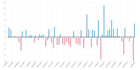 COI_ET_111422_WMT_earningsreactions.png