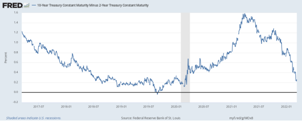 The yield curve is close to hinting at recession. Time to load up on metals ETFs?