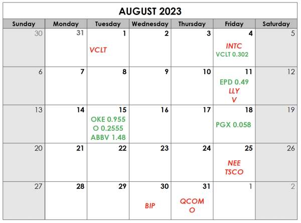 August Dividend Calendar