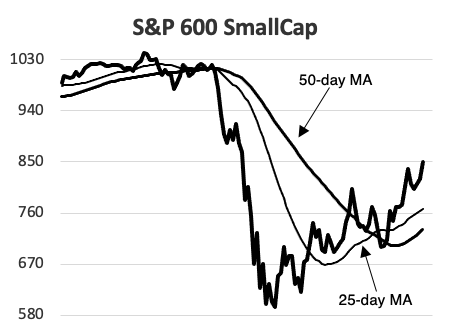 S&P 600 SmallCap