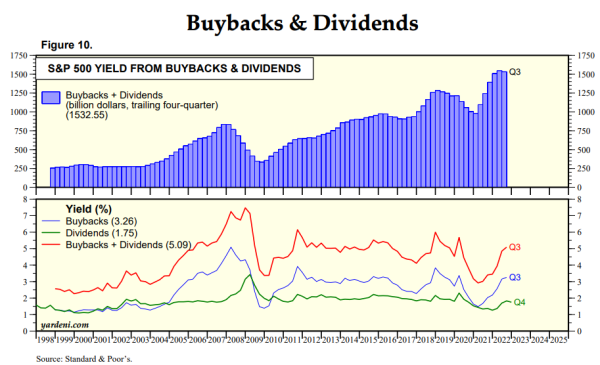 buybacks-vs-dividends.png