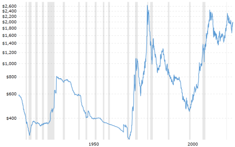 100-year-gold-price-6-16-23.png