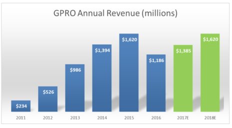 gpro-revenue-3-1024x564.png