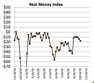 Real Money Index 10.24.19