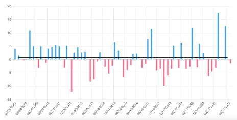 COI_ET_121122_ORCL_earningsreactions.png