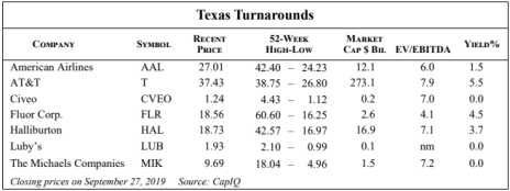 october-2019-tl-pg-2-texas-turnarounds-chart-1.png