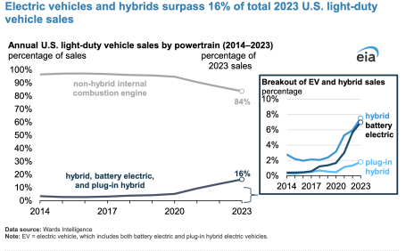 hybrid-car-sales.png