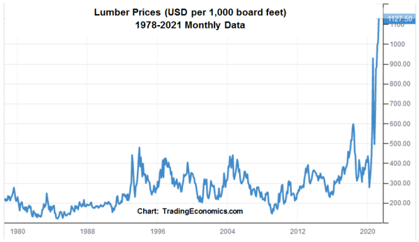 lumber-price-chart