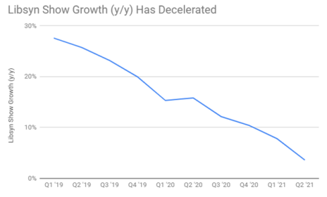 lsyn-growth-deceleration.png