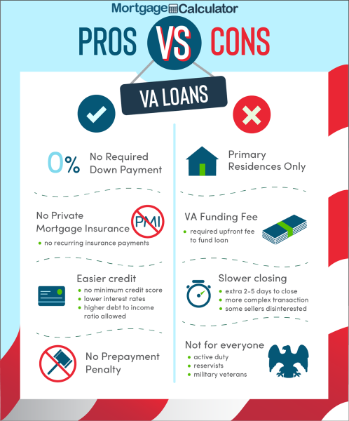 Pros vs. Cons of VA Loans Chart