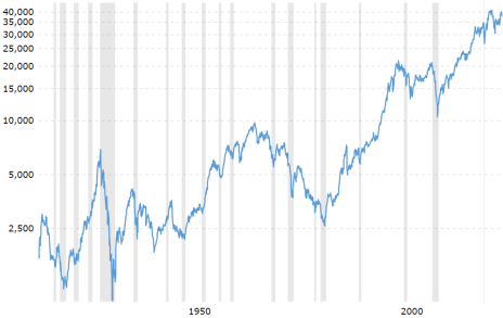100-year-stock-market-chart-6-14-24.png