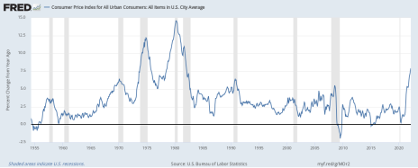 The Consumer Price Index is hinting at a recession. Time to load up on metals ETFs?