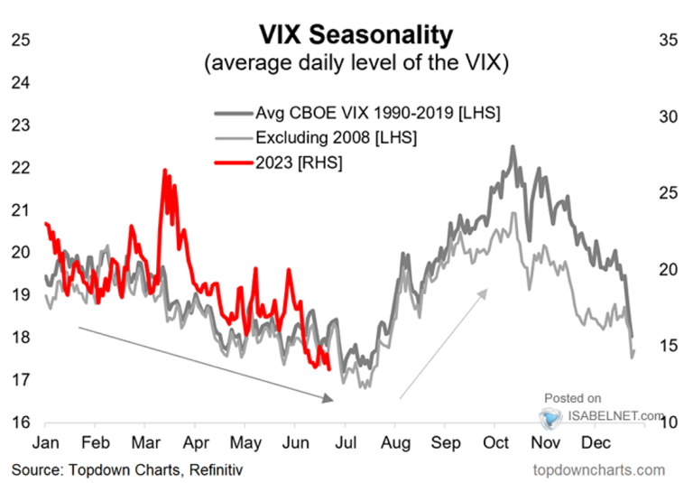 Vix Seasonality