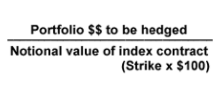 How to hedge your portfolio with options? Try this formula.
