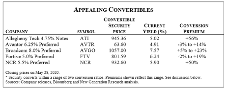 5-convertible-bonds-issues-screenshot.png