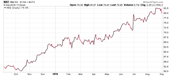 Nike sales colin kaepernick Clearance