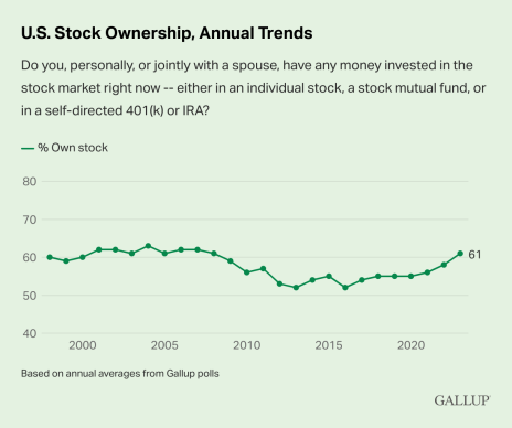 u.s.-stock-ownership-annual-trends.png