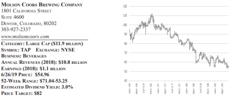 july-2019-tl-molson-coors-data-and-graph.png