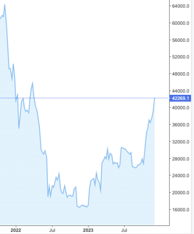 bitcoin-btc-price-chart.png