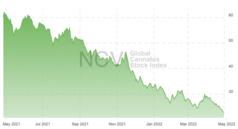 marijuana index_sxca