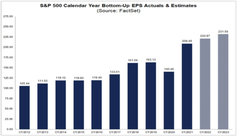 sp-500-bottoms-up-earnings-estimate.png